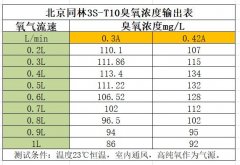 青島國(guó)林CG-3-10g CF-G2-10G和北京同林3S-T10區(qū)別