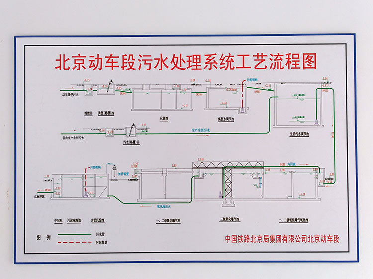 臭氧處理污水