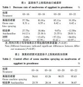 臭氧水噴霧機(jī)在溫室大棚蔬菜害蟲上的應(yīng)用