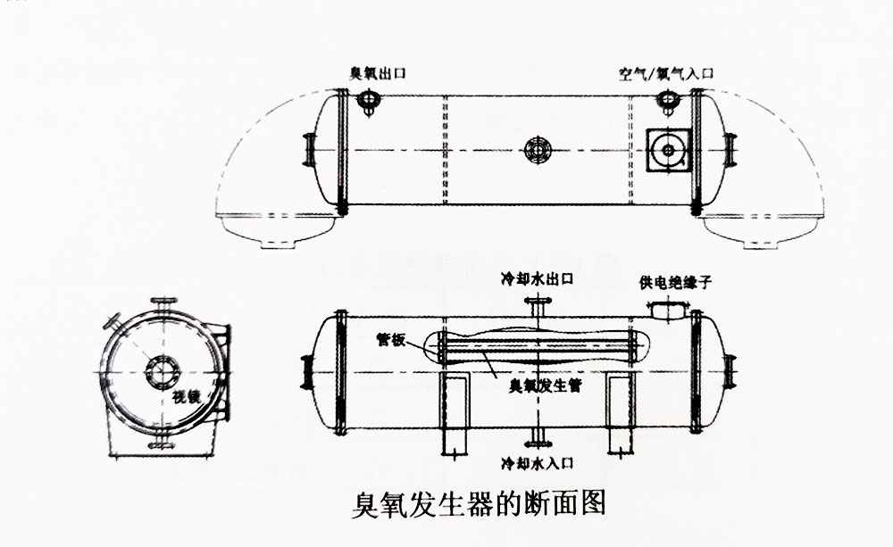 臭氧發(fā)生器外觀及構(gòu)造介紹