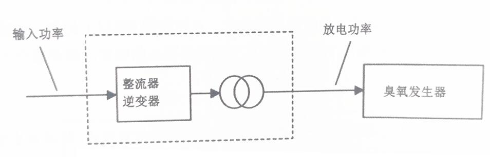 臭氧發(fā)生器耗電功率如何定義