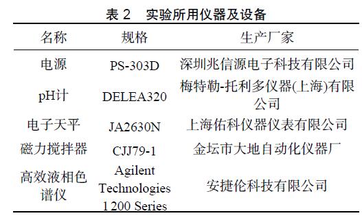 光助電催化氧化反應器