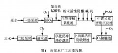 臭氧—深度處理工藝提高飲用水水質