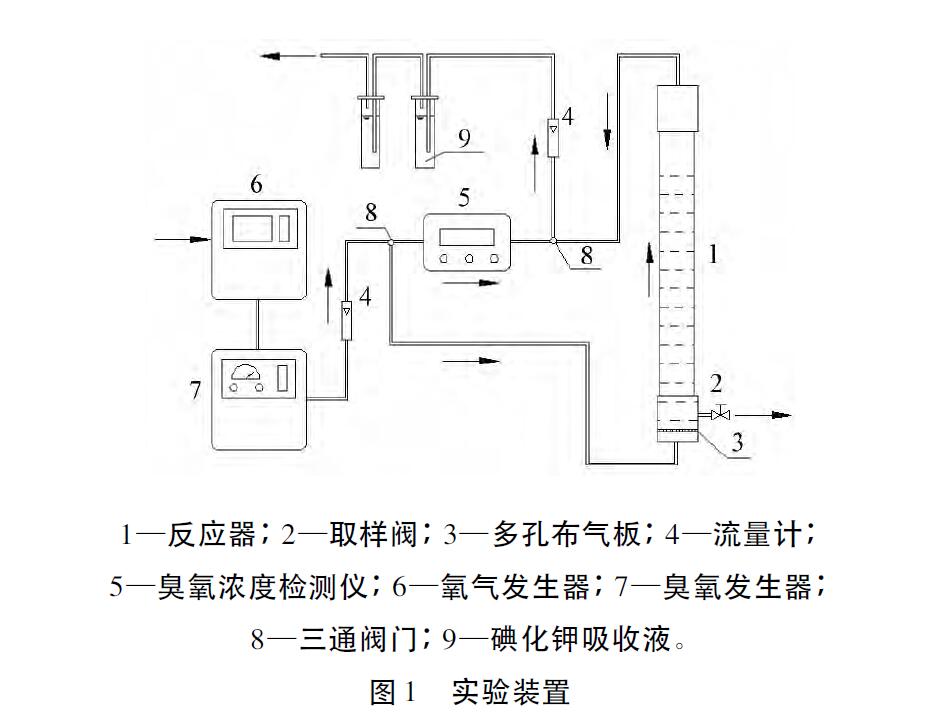 臭氧催化劑處理煤化工高鹽廢水實驗