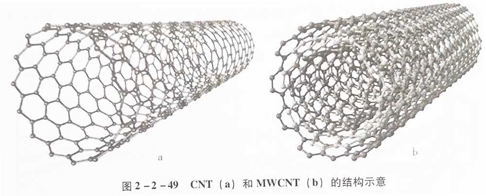 臭氧氧化預(yù)處理對(duì)MWCNT表面性能的影響