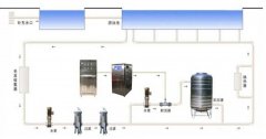 游泳池臭氧投加量計算方法