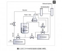 臭氧化預處理減少膜上垃圾滲濾液的結(jié)垢：響應面方法學分析