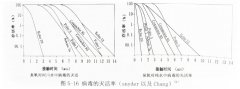 臭氧水對(duì)病毒、原蟲(chóng)、酵母的滅活效果