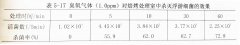 臭氧濃度、處理時間、溫度以及濕度不同的條件下對細(xì)菌的滅活效果比較