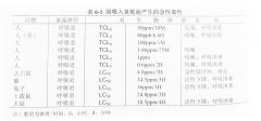 臭氧對實驗動物的影響