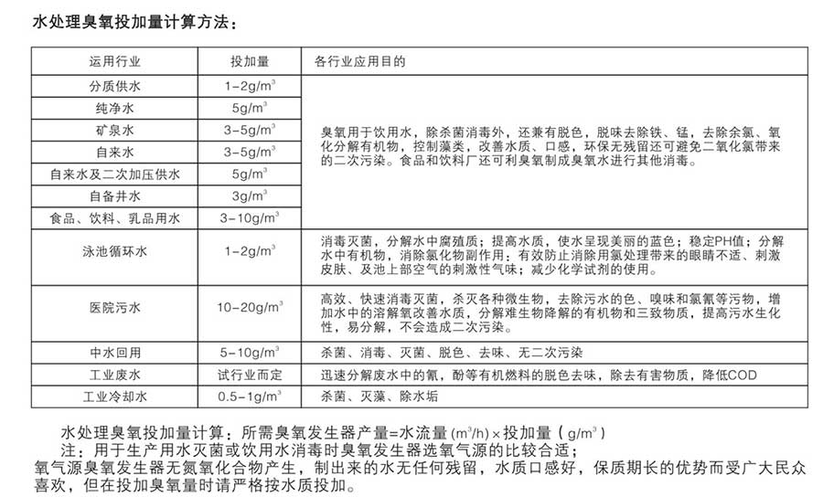 純凈水中消毒滅菌的臭氧發(fā)生器臭氧投加量計算