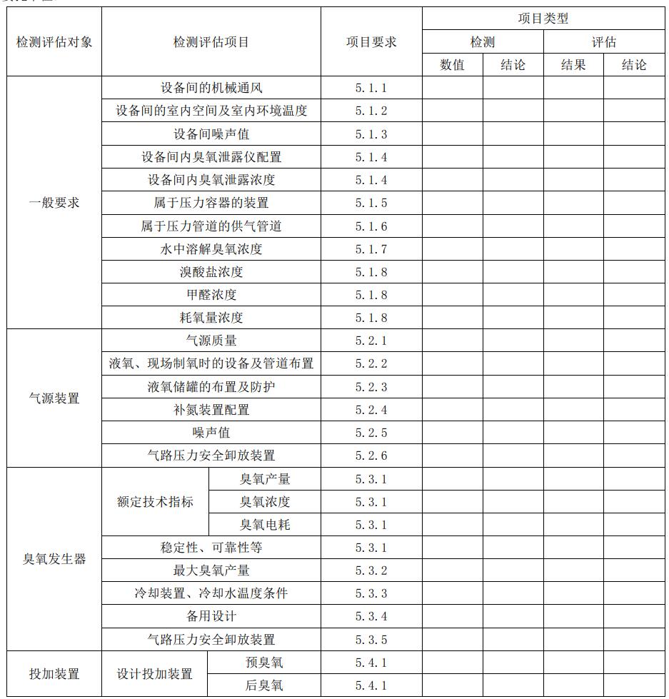 臭氧系統(tǒng)檢測評估報告包括哪些內(nèi)容