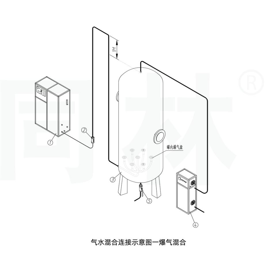 臭氧發(fā)生器在污水處理中的三個應(yīng)用
