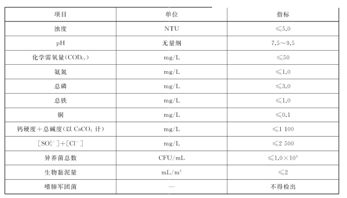 循環(huán)冷卻水臭氧濃度要求及檢測方法