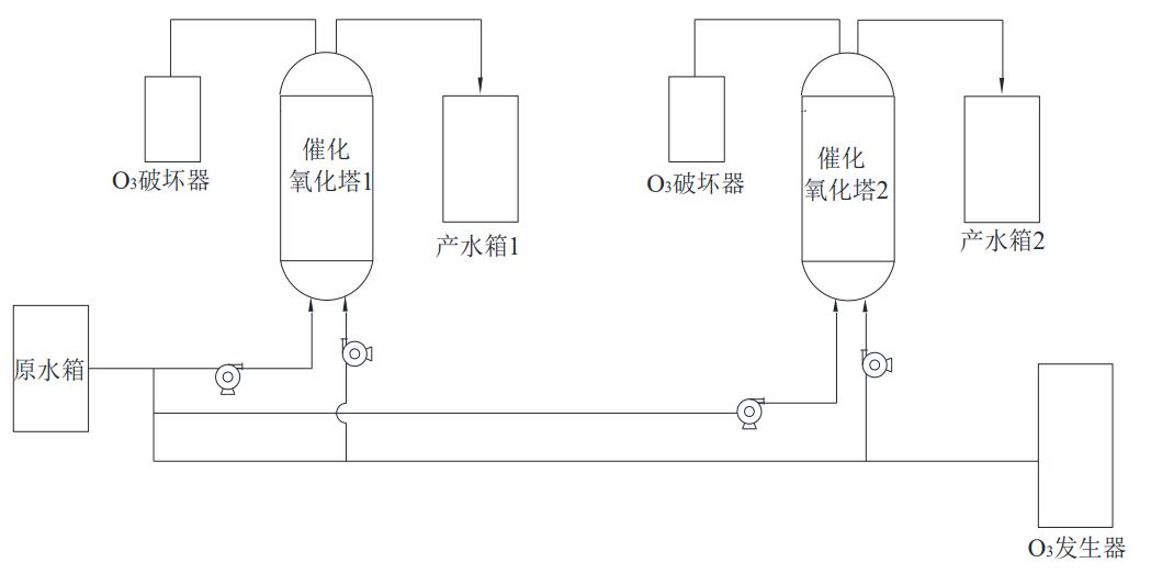  兩種高級(jí)氧化技術(shù)對(duì)不同鹽分廢水效果試驗(yàn)研究