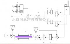 光觸媒催化反應(yīng)處理氣相有機污染物之研究