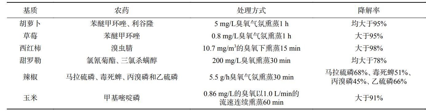 臭氧氣氛熏蒸降解果蔬農藥殘留的效果