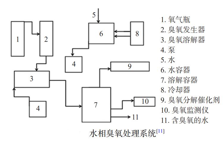 臭氧水對(duì)果蔬農(nóng)藥降解效果怎么樣？