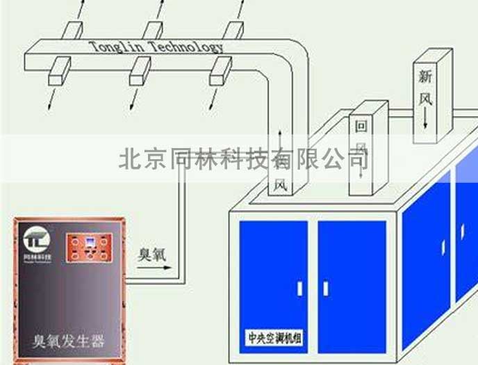 外置臭氧發(fā)生器連接示意圖