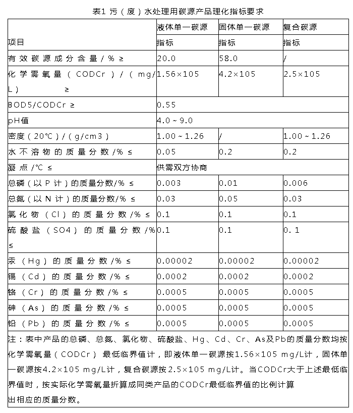首次發(fā)布！《污（廢）水處理用碳源藥劑》標(biāo)準(zhǔn)規(guī)范！